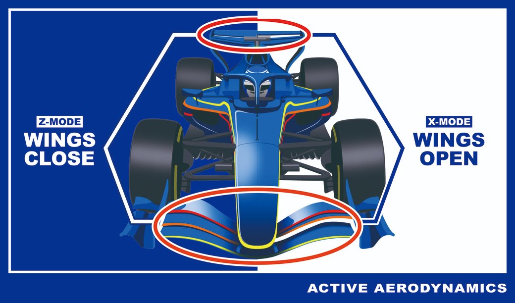 クルマもルールも変わる2026年は、F1新時代の幕開け。 覚えておきたい