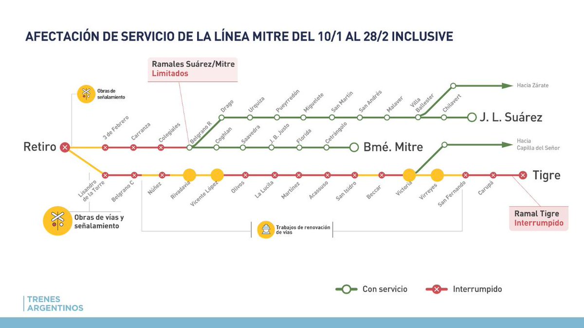 Atentos usuarios Tren Mitre 👇 

Ramal Tigre estará interrumpido y los ramales J. L. Suárez y Bartolomé Mitre  limitados entre ambas cabeceras y Belgrano R sin llegar a Retiro.

Será entre el sábado 10 de enero y hasta el sábado 28 de febrero, inclusive.

ℹ️  <a href="/InfoTrenMitre/">Info Tren Mitre</a>