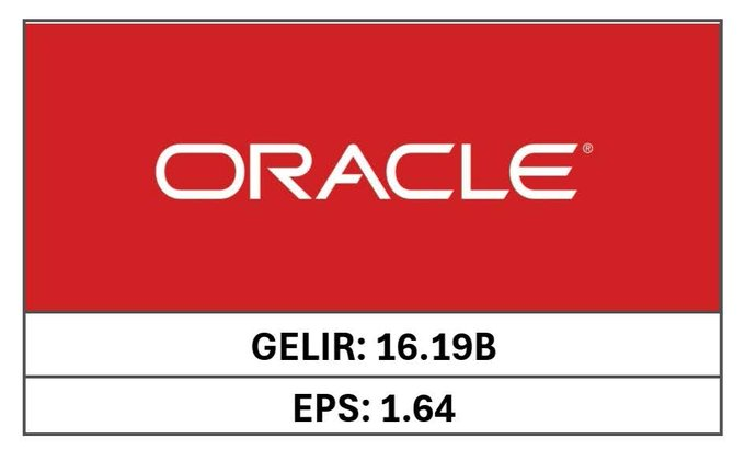 ProfKayaFlnance's tweet photo. $ORCL | Oracle son aylarda o kadar fazla başlıkla gündeme geldi ki, tablo dışarıdan bakınca ister istemez karmaşık duruyor: düşük görünen GPU marjları, rekor RPO, Stargate gibi dev AI projeleri, milyarlarca dolarlık veri merkezi yatırımları ve artan borç yükü… Ama tüm bu https://t.co/m7uIFY0hwz