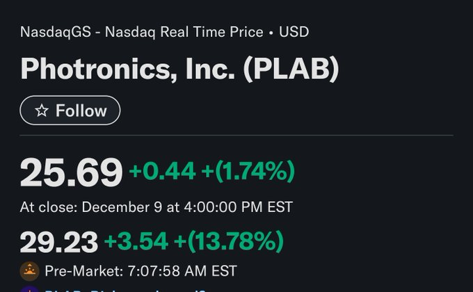 ProfKayaFlnance's tweet photo. $PLAB | Photronics güzel bir bilanço getirdi ve açılış öncesinde %14'e yakın yükseldi. Yatırımcılarını tebrik ederim 😏🔥 https://t.co/nCJIPfmc2E