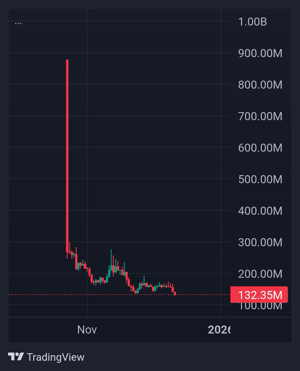 mikeyketomi's tweet image. $MET still breathing?