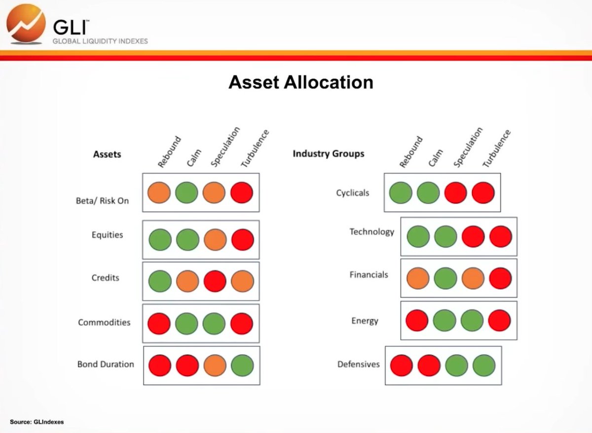 Been thinking about this: 2023: best trade was crypto comeback 2024: best  trade was ai + tech 2025: best trade was gold+silver 2026: US defensives