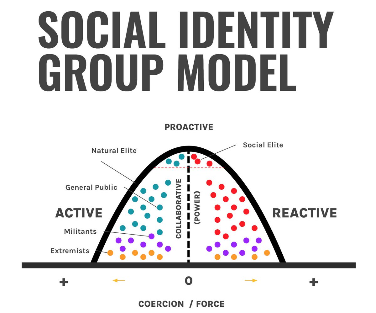 What we learned about opposition and blowback. 7 Things To Know About Societal Systems (or pay the price).

Read: bit.ly/4ptq1qV
Listen: bit.ly/3MxMDYQ
Sign Up For Decoded: bit.ly/44RFk4u