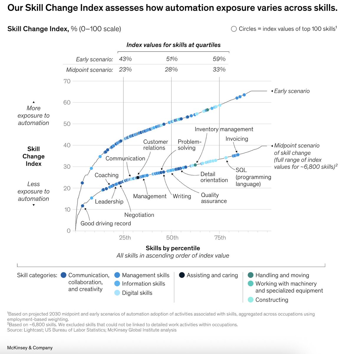 Distilled AI tweet media