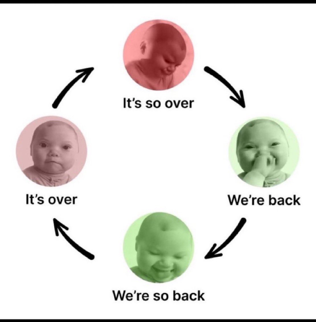 since October 10th