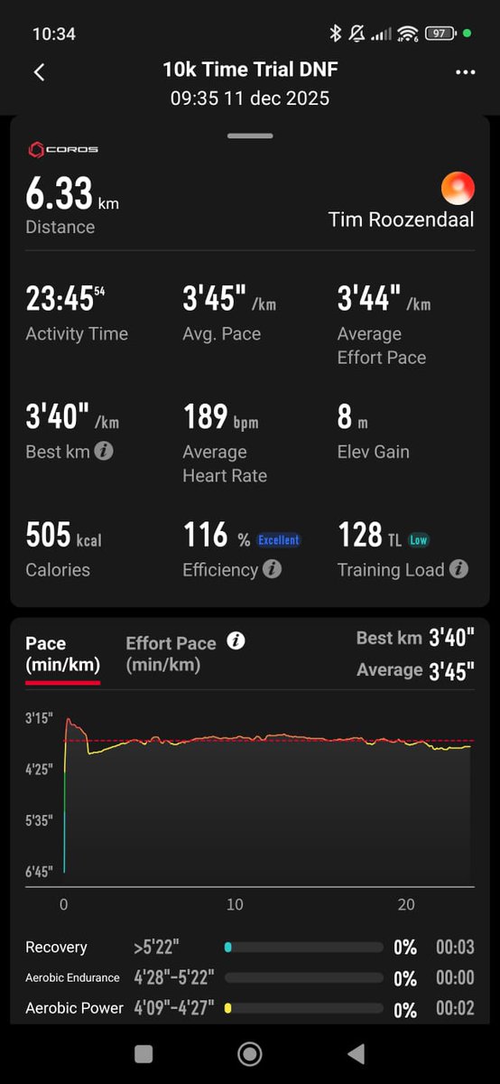 Tim Roozendaal tweet media