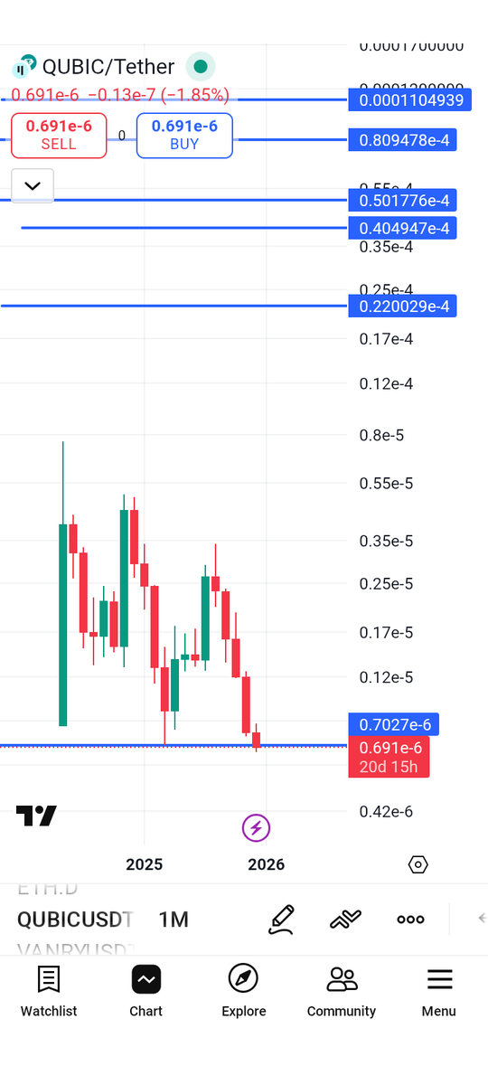 Alt investing ױ tweet media