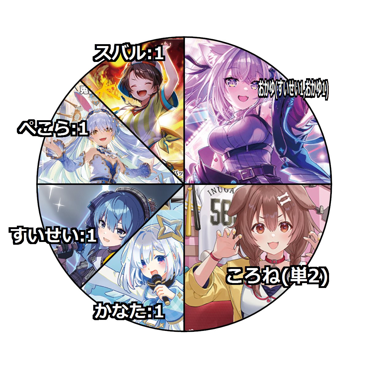 ホロライブOCG 大会情報】12/11 本日15:00より #ホロカショップ大会