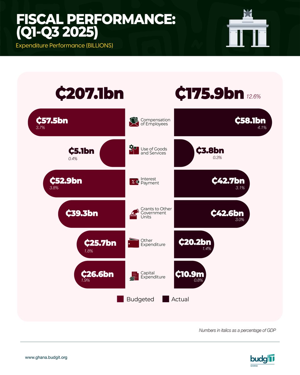 BudgIT Ghana tweet media