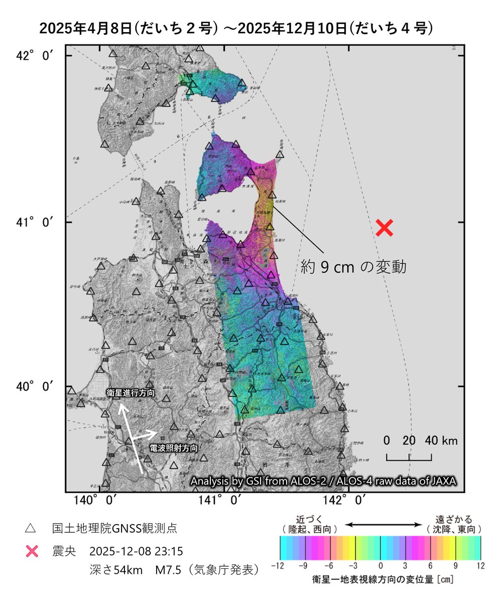 「#だいち２号」及び「#だいち４号」による観測データのSAR干渉解析で得られた、青森県東方沖の地震（2025年12月8日）に伴う #地殻変動 を公表しました。
▼詳細はこちら
gsi.go.jp/uchusokuchi/20…

#いのちとくらしをまもる防災減災