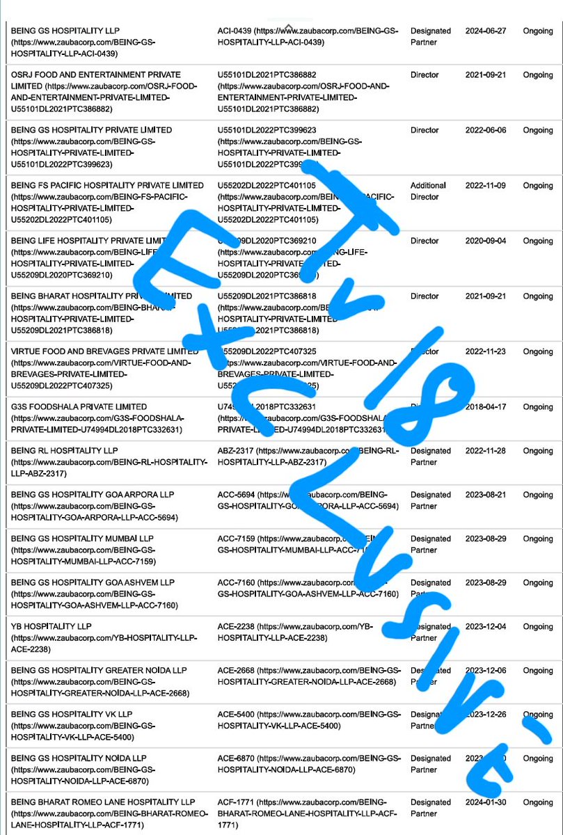 RShivshankar's tweet image. SHELL CO WEB IN DELHI, UNAUTHORIZED OUTLET IN GOA, PHANTOM PLANS IN PHUKET! NO ONE NOTICED! 
42 shell firms? Same address &amp;amp; directors. Luthras hyped “Phuket expansion”? No record. A restaurant empire via &quot;shell co&quot; maze built for layering went unnoticed! Is that possible?