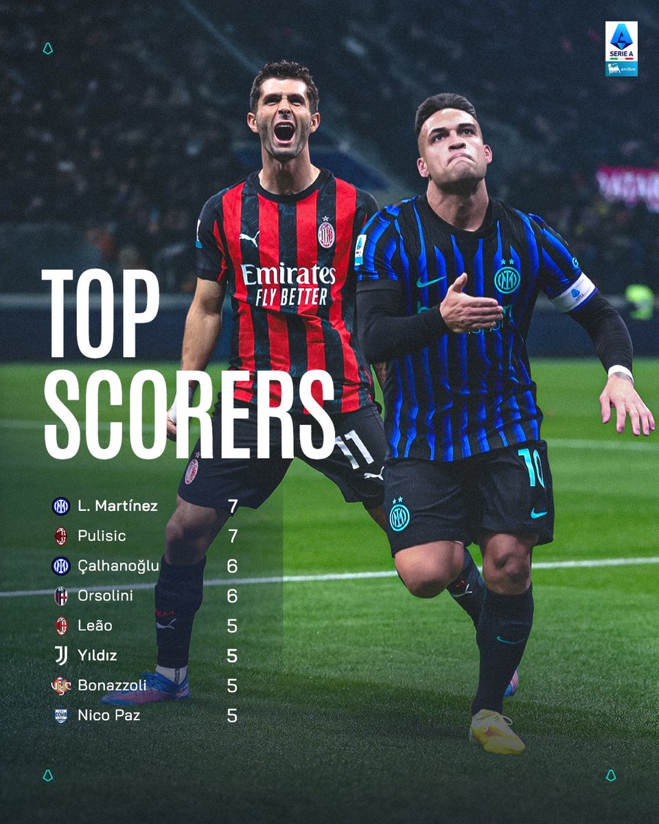 SerieA's tweet image. 👀