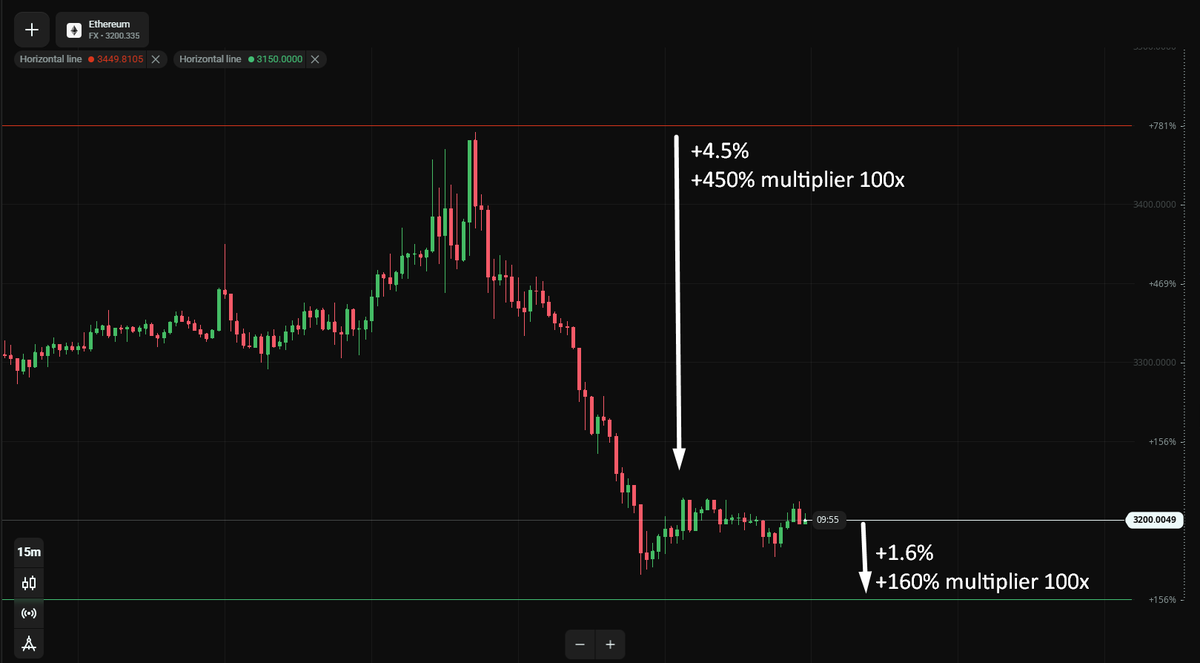 Olymptrade tweet media