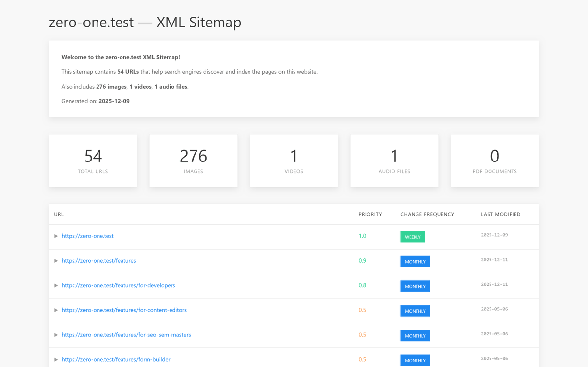 The Zero tweet media