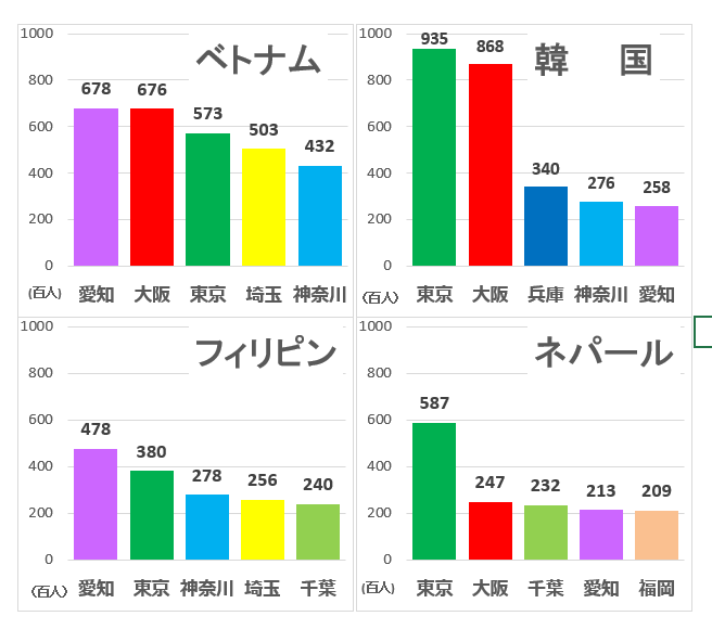 ゆまき🇯🇵お勉強中📖 tweet media