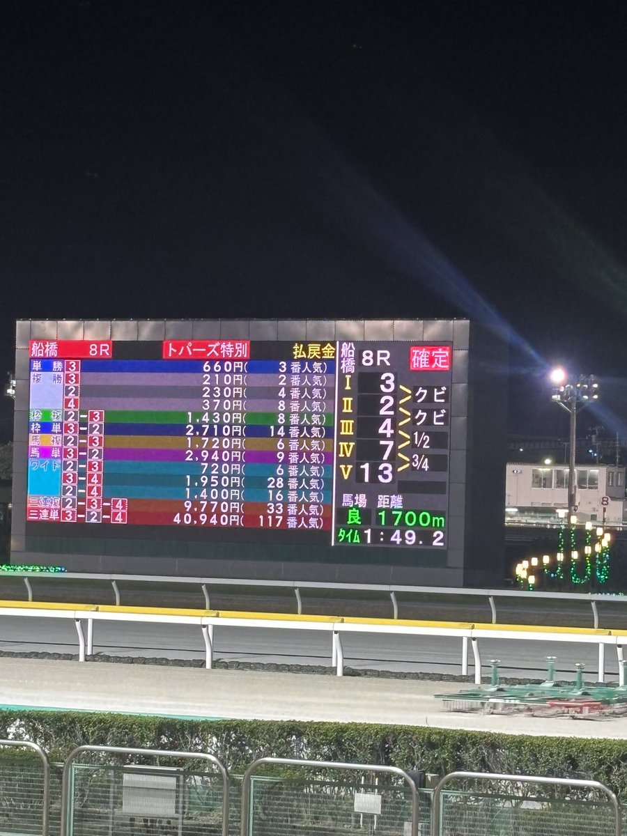 嬉しいけど賭け額ミスった…