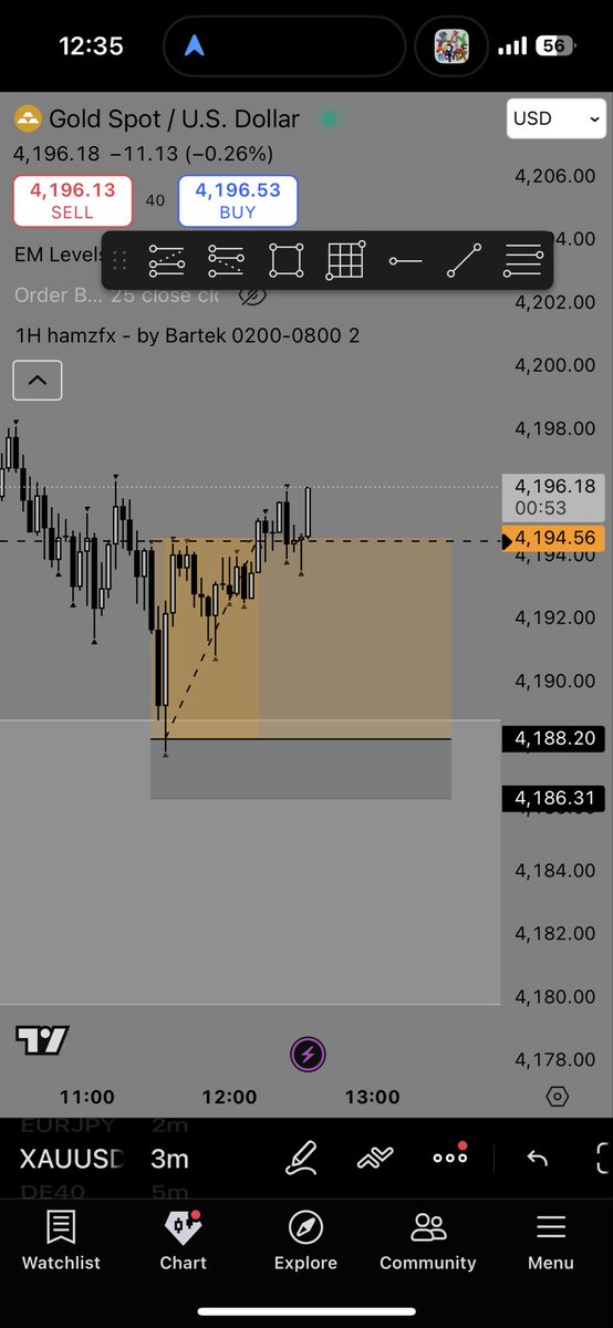 rarajpy's tweet photo. clean trades this week 🤞 https://t.co/v202H7ykBp