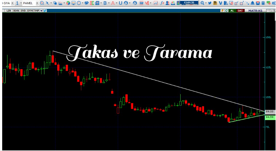 Necmi0405's tweet image. #pamel 
Grafiksel sıkışma mevcut
Genel takası güzel.
Aylık takas , Destek ve dirençler ile Aracı kurum maliyetleri paylaşıldı.
Stopsuz işlem yapmayınız.
Anlık Fiyat : 88.55

Paylaşımlarım al, sat tut tavsiyesi değildir.