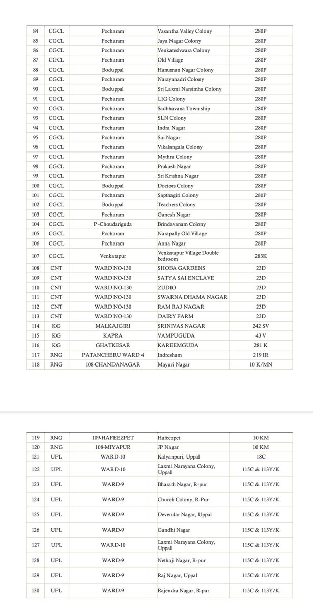 Surya Reddy tweet media