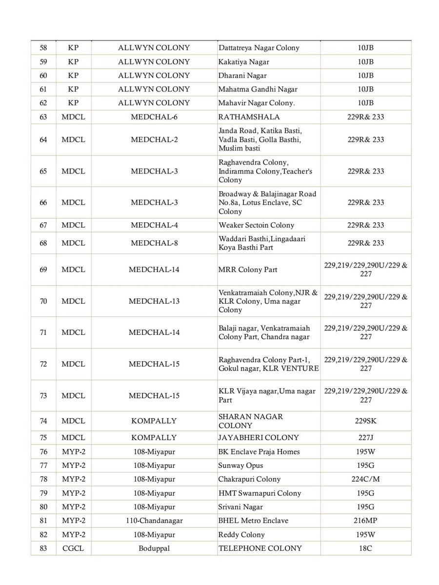 Surya Reddy tweet media