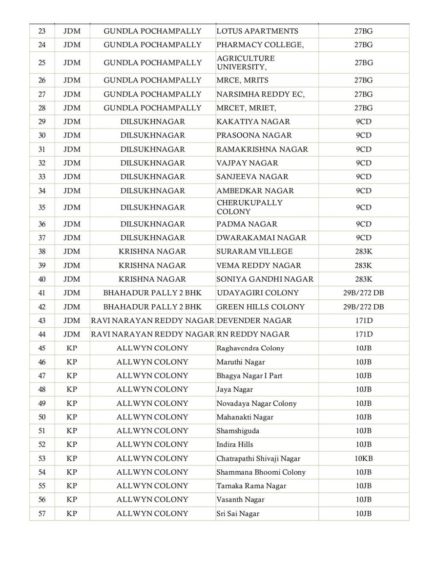 Surya Reddy tweet media