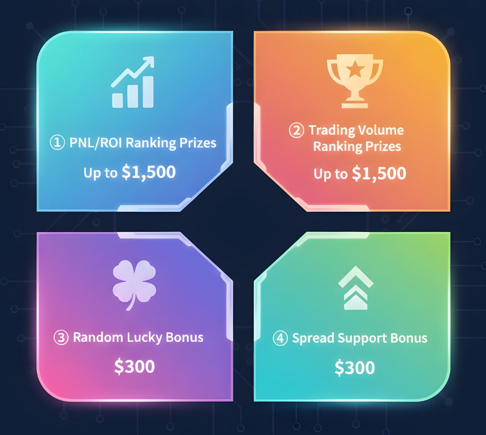 dYdX Trading Arena | operated by CLC tweet media