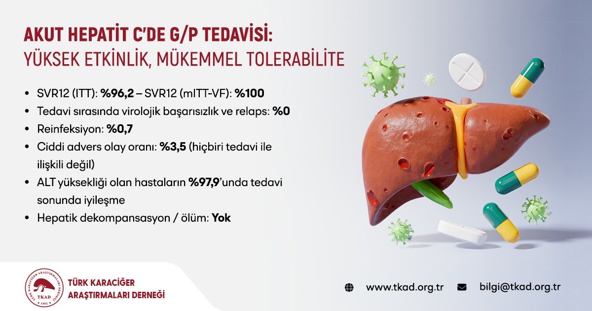 tkadorg's tweet image. 📍 Journal of Hepatology’de yayımlanan çok merkezli faz IIIb çalışma;

Akut hepatit C’de 8 haftalık glecaprevir/pibrentasvir (G/P) tedavisinin etkinliğini ve güvenliğini kapsamlı biçimde değerlendirdi.

Daha fazlası için bizi takipte kalın!

Doi: — 10.1016/j.jhep.2025.11.009