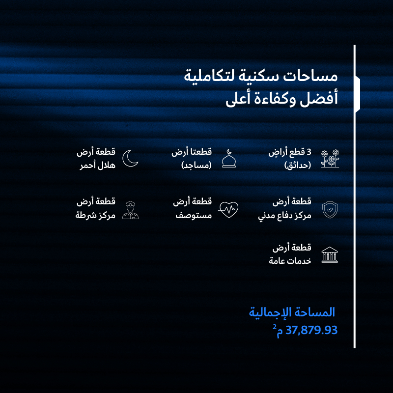 go_midad's tweet photo. في مخطط مداد الصناعي، تجتمع كافة المعايير التي تلبي احتياجات المستثمرين، من مساحات متعددة الاستخدام، وبنية تحتية متطورة، وموقع جغرافي استراتيجي، وفرص نمو واعدة تدعم التوسّع والنجاح في الأنشطة الصناعية واللوجستية.

#مزاد_مداد_الصناعي