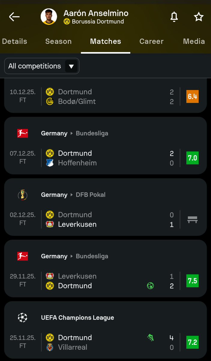 What the fuck are you talking about??? He is literally benched every 3rd game...