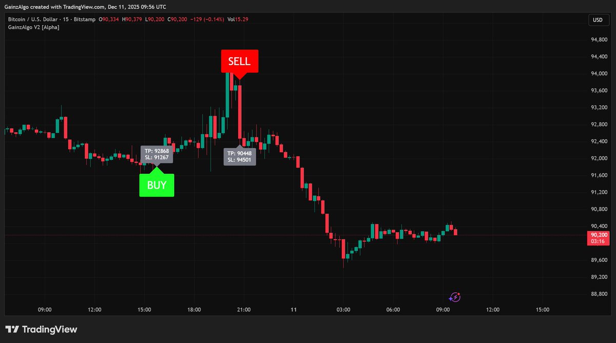 memer_baba99's tweet image. $BTC FINALLY DID IT, clean move right after the signal, and price followed through perfectly.
Next we’ll check $LUNC and then take a look at $NIGHT.
Soft reminder: join the thread contest before it closes.