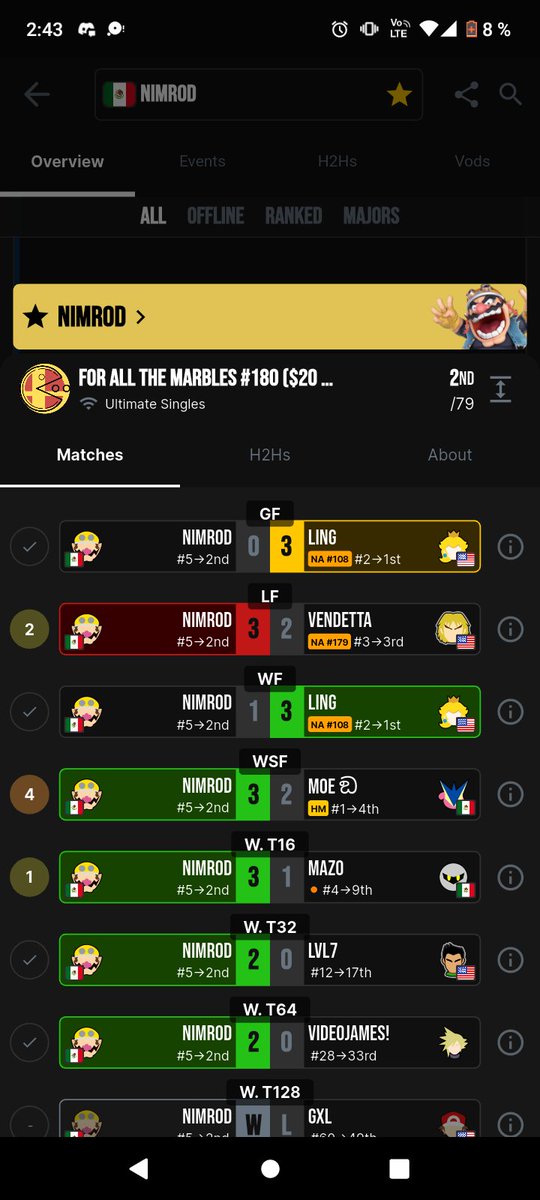 HONOR | Nimrod tweet media