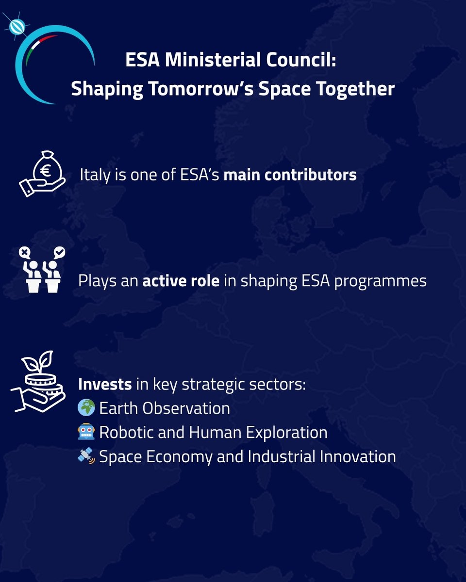 🌍✨ Italy looks at the stars with Europe! At the 2025 ESA Ministerial Council, member states shaped the future of Europe’s space missions — innovation, sustainability &amp; scientific progress. This year Italy chaired the Council, reaffirming its commitment to cooperation in space.
