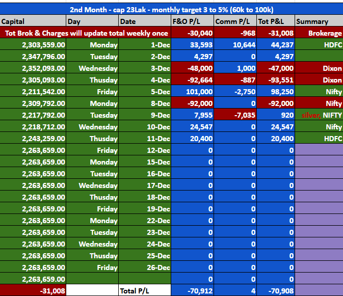 RichX_Trading's tweet photo. @itjegan Booked +20k profit today. https://t.co/HidQ2aHjGu