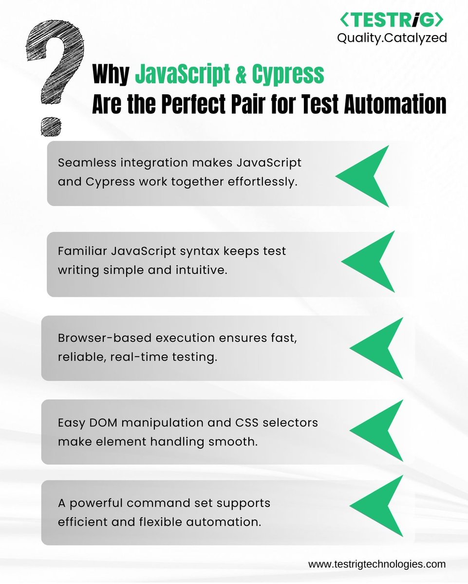 testrig_qa's tweet image. #JavaScript + #Cypress = a powerful combo for fast, reliable test automation.

We just dropped a clean #infographic breaking down why this pair works so well.⚡

Read: testrigtechnologies.com/comprehensive-…