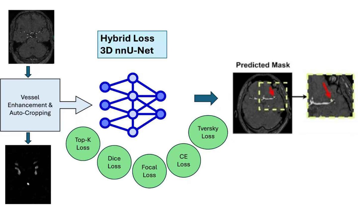 Vessel Plus tweet media