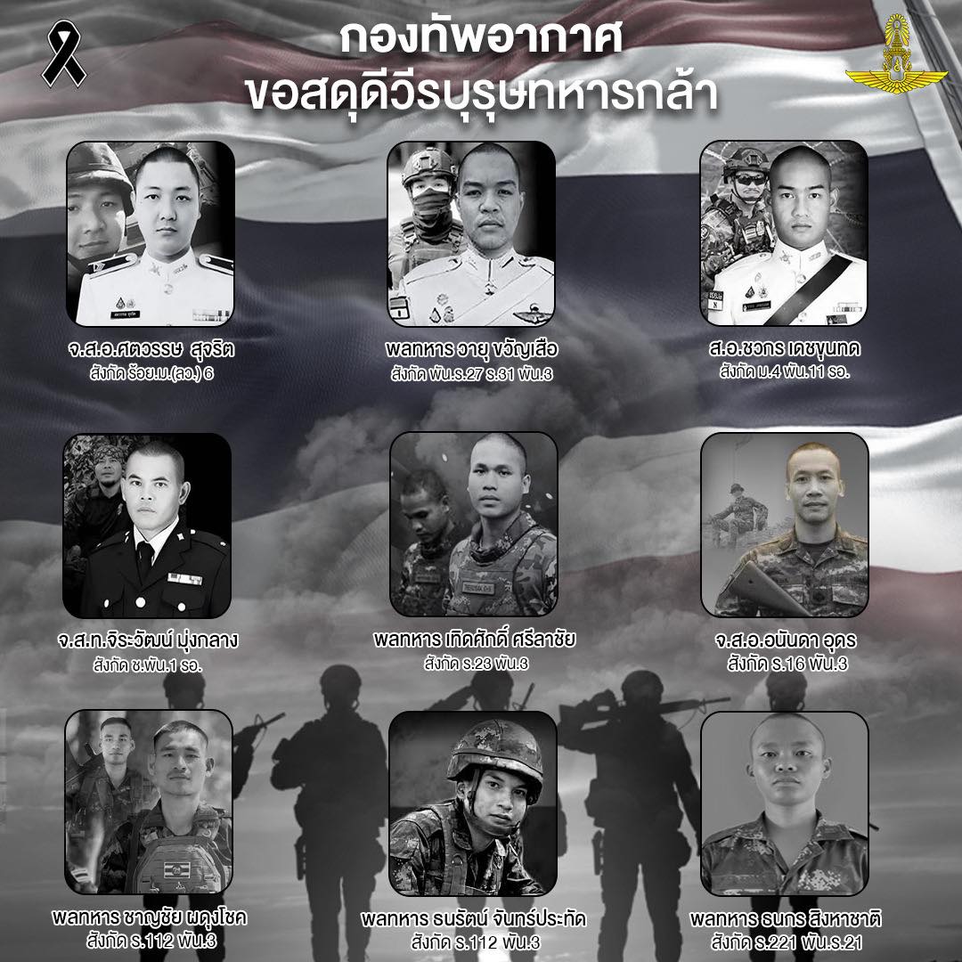 ขอสดุดี #วีรบุรุษทหารกล้า ผู้พิทักษ์อธิปไตยของชาติอย่างองอาจ และยืนหยัดทำหน้าที่ด้วยเกียรติของทหารจนถึงวาระสุดท้ายของชีวิต

ณ วันที่ 11 ธันวาคม 2568 

1.จ.ส.อ.ศตวรรษ สุจริต สังกัด ร้อย.ม.(ลว.) 6
2.พลทหาร วายุ ขวัญเสือ สังกัด พัน.ร.27 ร.31 พัน.3
3.ส.อ.ชวกร เดชขุนทด สังกัด ม.4