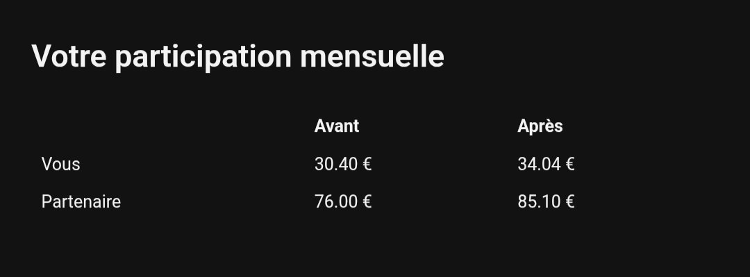 ponceto91's tweet image. Je reçois un mail de ma mutuelle @avec_alan. Augmentation des tarifs de 11,9%, dans le plus grand des calmes. 

Il feraient mieux de dépenser un peu moins d'argent à vouloir gamifier leurs services plutôt que d'augmenter nos tarifs.