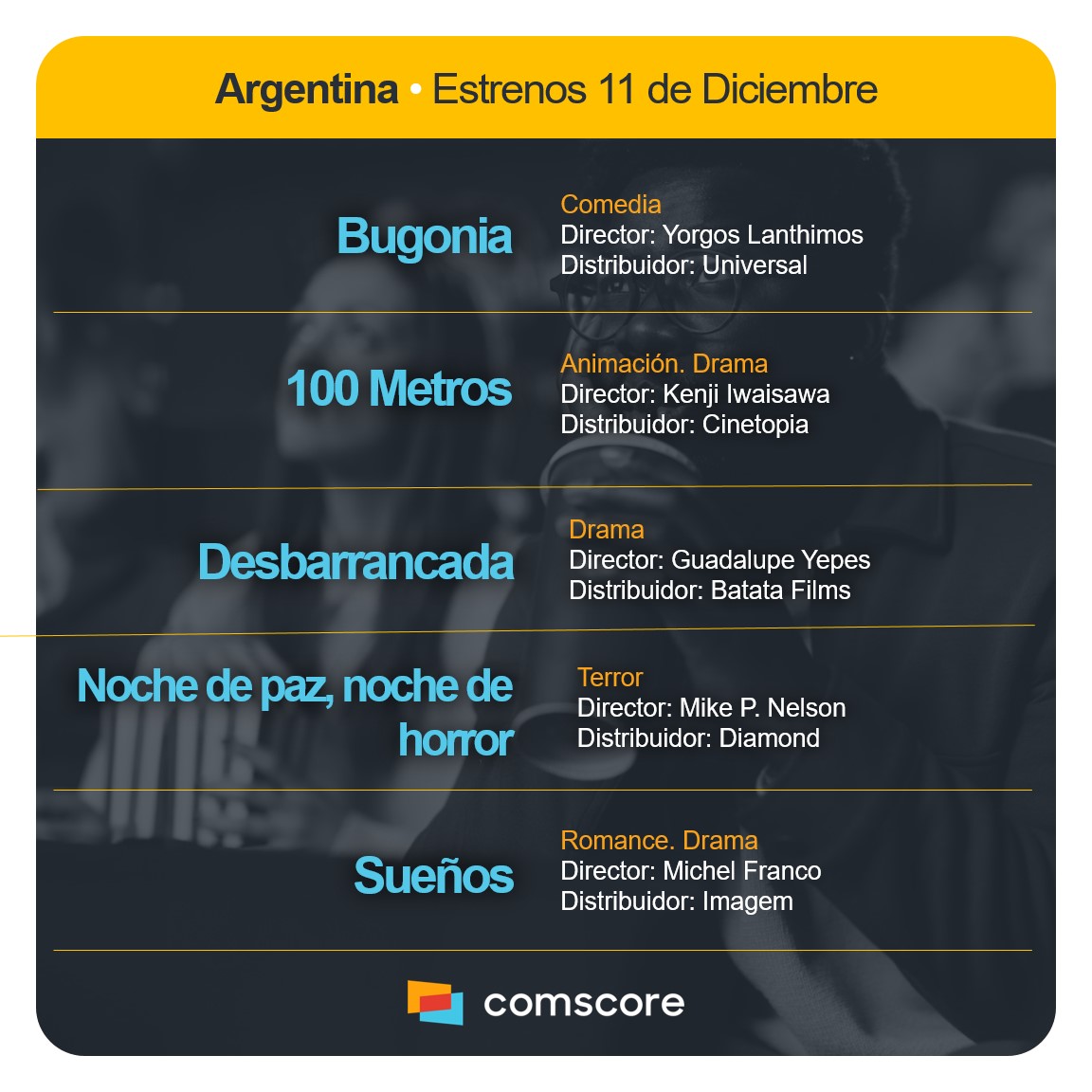 Comscore Movies Arg (@csmoviesarg) on Twitter photo 