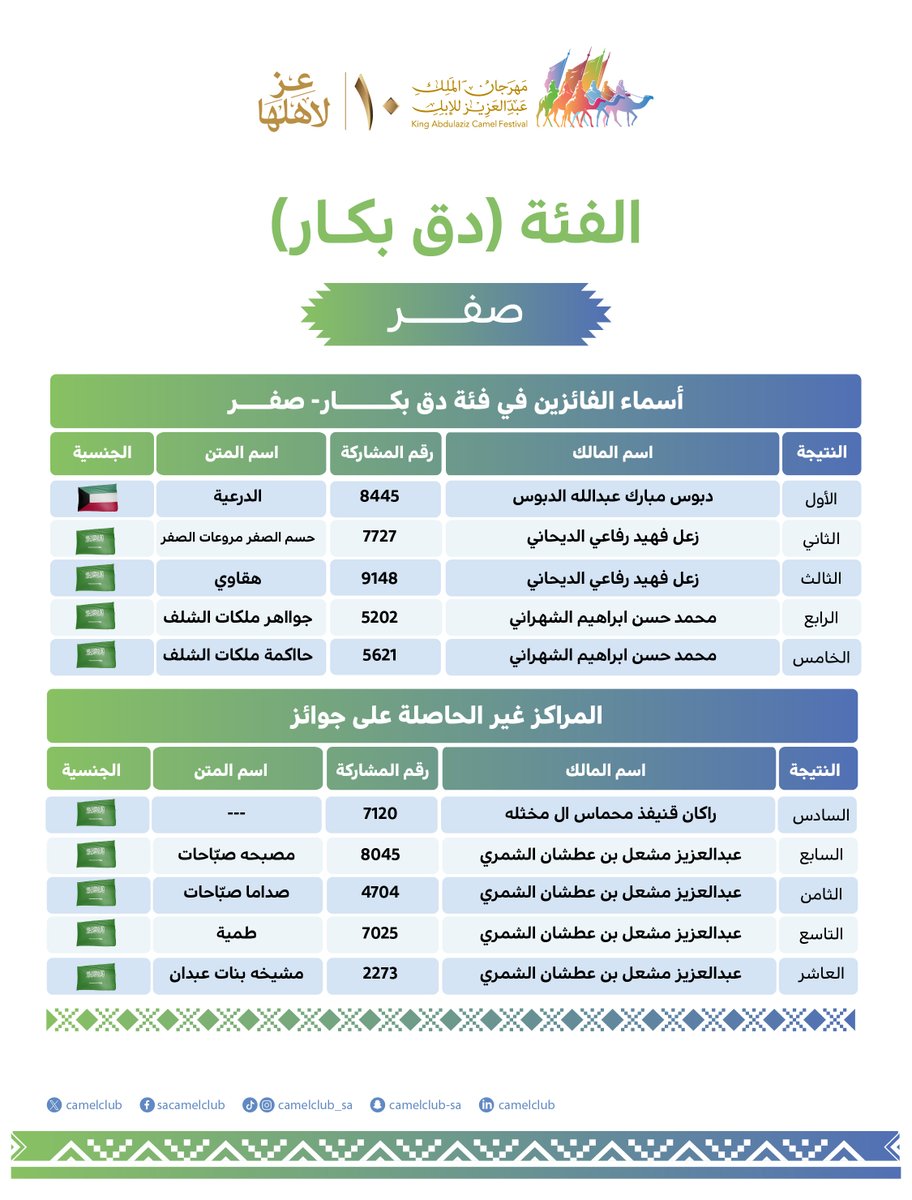 نادي الإبل tweet media