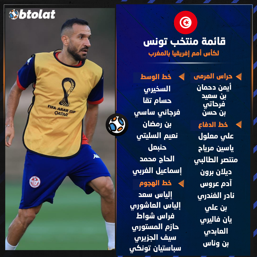 بتواجد علي معلول وفرجاني ساسي وبن رمضان وسيف الجزيري. إليكم قائمة منتخب تونس بكأس أمم إفريقيا بالمغرب 