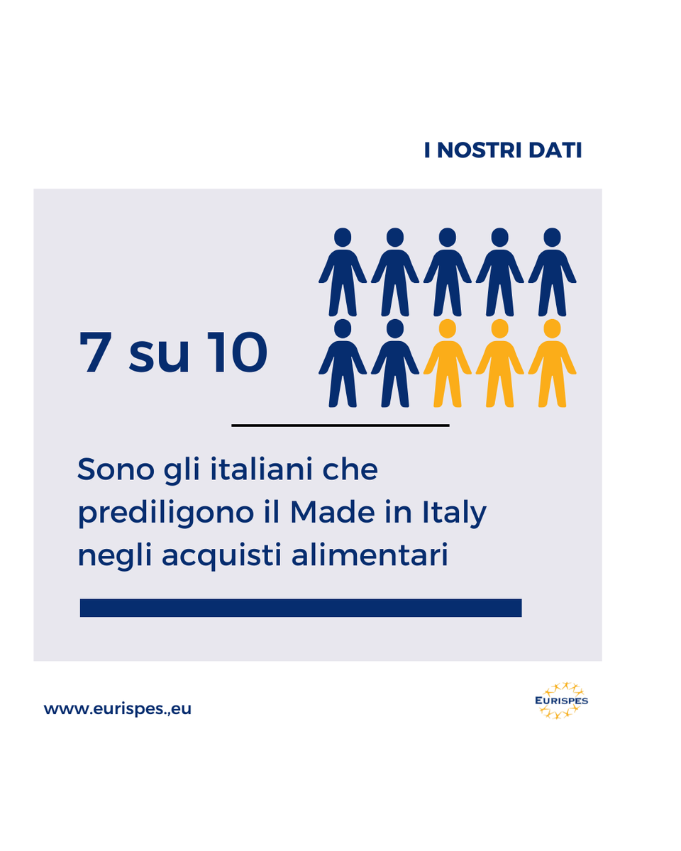 Eurispes's tweet image. 🍝 🇮🇹 Il #Made in Italy in #cucina: è la scelta del 71,7% degli italiani che prediligono l'acquisto di #prodottialimentari italiani certificati, nei #datiEurispes (2024). 

Per approfondire i dati e le tendenze emerse, visita il nostro sito al link
eurispes.eu/news/8-rapport…