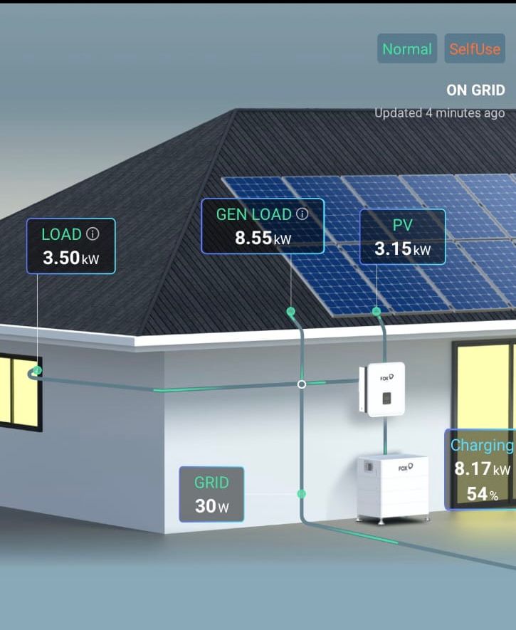 Federal Rebates: The Small-scale Technology Certificates (STCs) slash thousands off the upfront cost, making installation affordable. (But hurry—these decrease every year until 2030!)

#BrisbaneSolar #QueenslandLife #SolarPower #EnergySavings #BNE #CostOfLiving #AussieEnergy