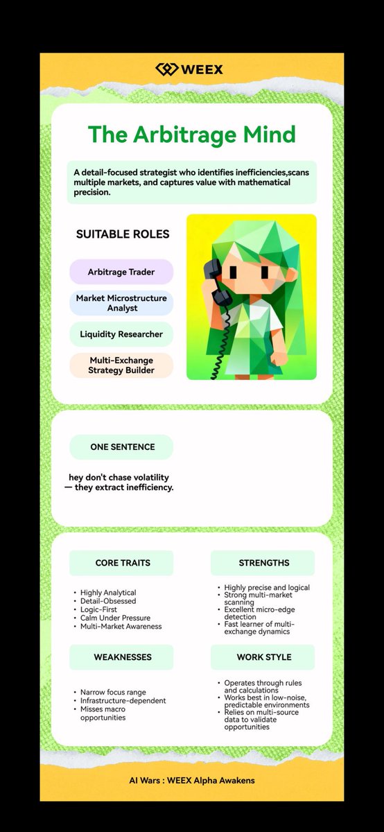 900Auwal's tweet image. Arbitrage trader. 
#weextrading #WEEXupdates