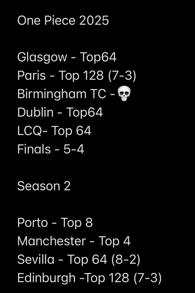 Happy birthday to me! To celebrate and to shame myself ahead of finals I decided year recap would be fun.

Fairly consistent year playing in 10 different events ,however too many misplays to break TC more so need to improve! Top 64 merchant for life !

Time to lock in for finals!