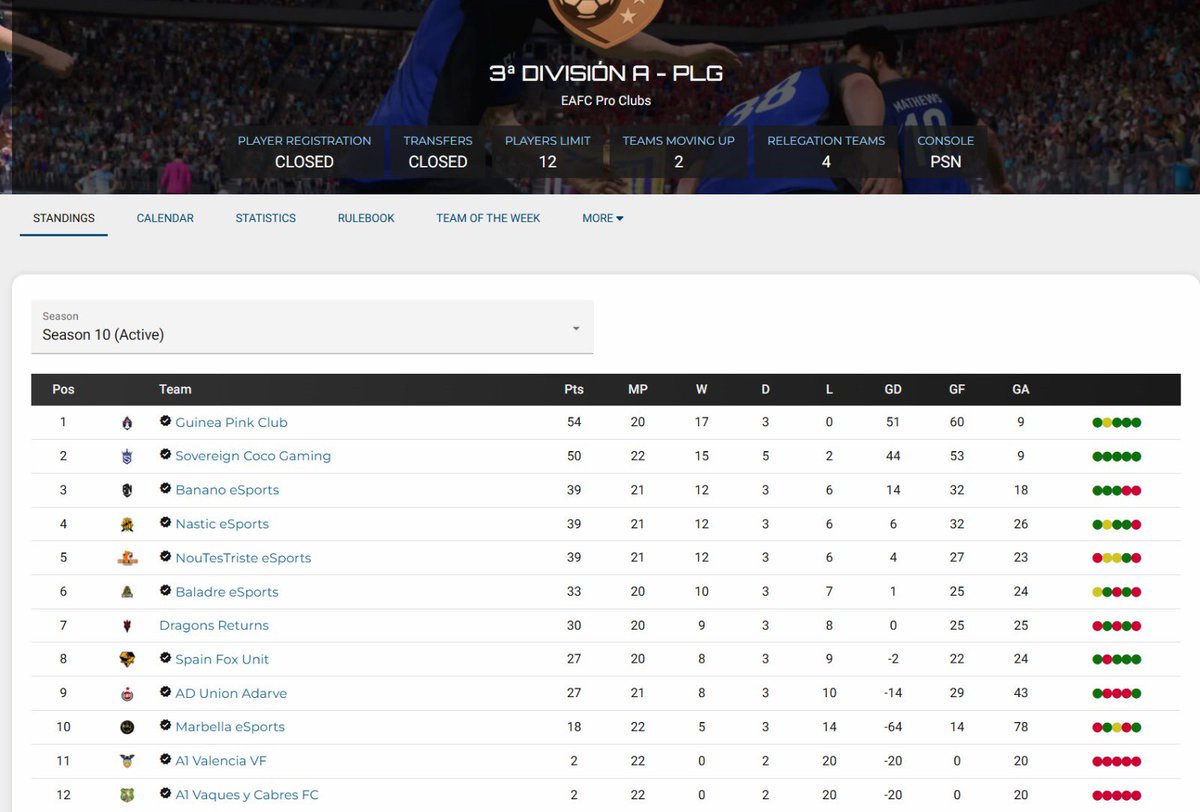 Tras la doble victoria ayer en las dos ultimas jornadas de liga podemos decir que somos de Playoff!!!

La semana que viene estaremos atentos de los emparejamientos y empezar el ascenso a 2nda <a href="/PLGeFootBall/">PLG España</a> 

Felicidades a <a href="/GuineaPinkClub/">Guinea Pink 🏳️‍🌈</a> por el temporadon🤝🏼

Nos vemos en 2nda??🙄