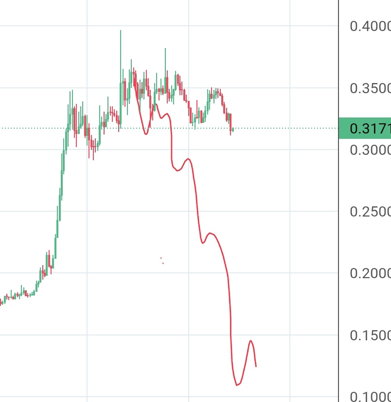UltimeTrader's tweet image. $pippin the perma bull are still alive ? The beginning of the end