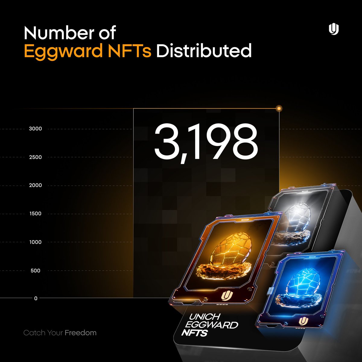 unich_com's tweet image. Shoutout to the small group of people who own an Eggward NFT. 🥚

This asset reflects the time you’ve spent showing up for Unich’s weekly and collaborative events.

We appreciate your steady engagement - it’s what makes each holder genuinely unique. 🧡
