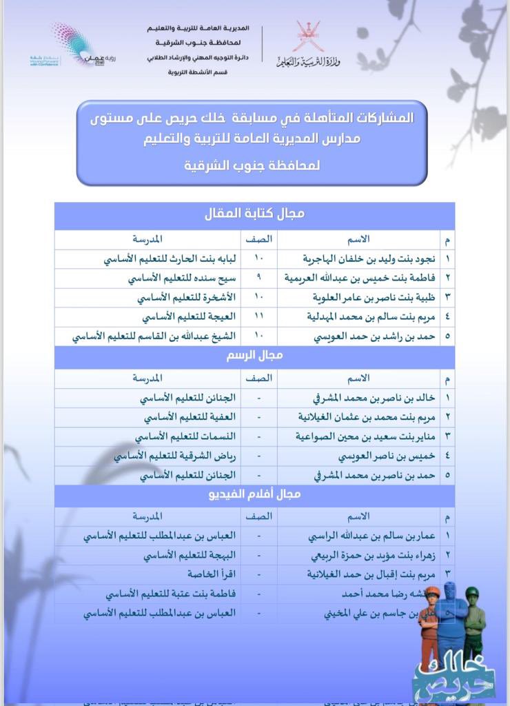 تتقدم مدرسة فاطمة بنت عُتبة بتهنئة طالبتها المتألقة  عائشة رضا و ذلك لتأهلُها في مسابقة خلك حريص على مستوى مدارس المديرية العامة للتربية و التعليم لمحافظة جنوب الشرقية ،مُتمنيين لها المزيد من التفوق و الإبداع ✨.
#تعلم_مستدام 
#فاطمة_بنت_عُتبة_تتميز
#إدارة_التربية_والتعليم_بجعلان