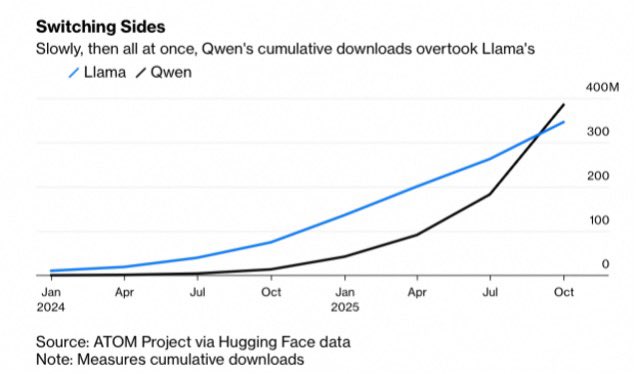 ¡Parece que Zuckerberg tiene mucha prisa!
Según Bloomberg, el modelo de código cerrado Avocado de Meta, cuyo lanzamien