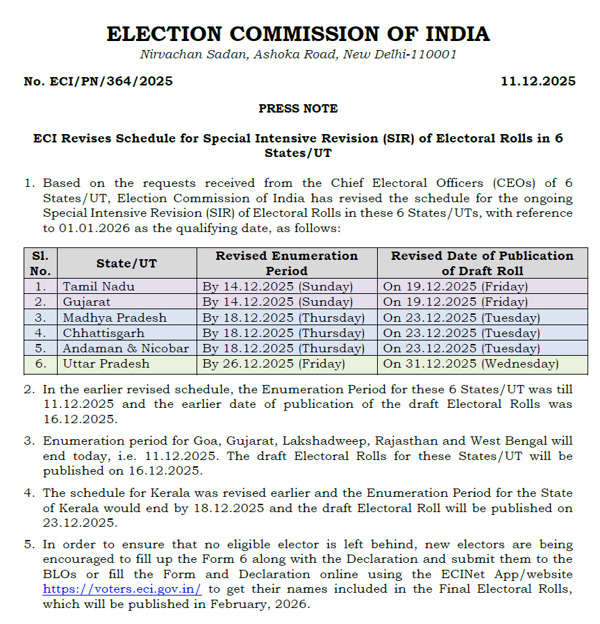 தமிழ்நாட்டில் S.I.R. படிவங்களை சமர்ப்பிக்க 3 நாட்கள் அவகாசம் வழங்கியது தேர்தல் ஆணையம். வரும் ஞாயிற்றுக்கிழமை வரை வாக்காளர் விண்ணப்பப் படிவங்களை சமர்ப்பிக்கலாம்.